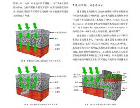 透水混凝土排水設(shè)計(jì)