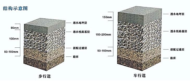 透水混凝土耐久性研究進(jìn)展!